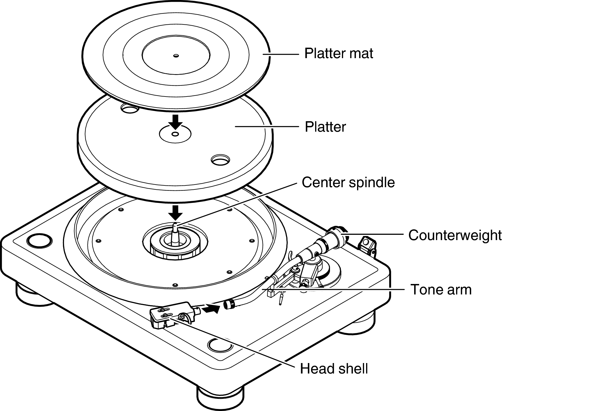 Asse DP3000